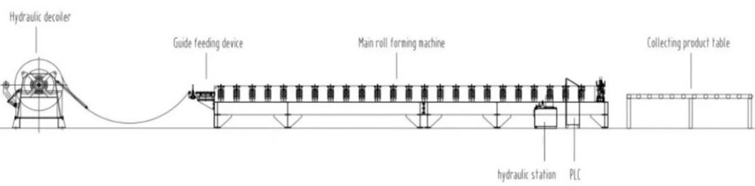 Customized Metal Ibr Roof Roll Former Forming Machine