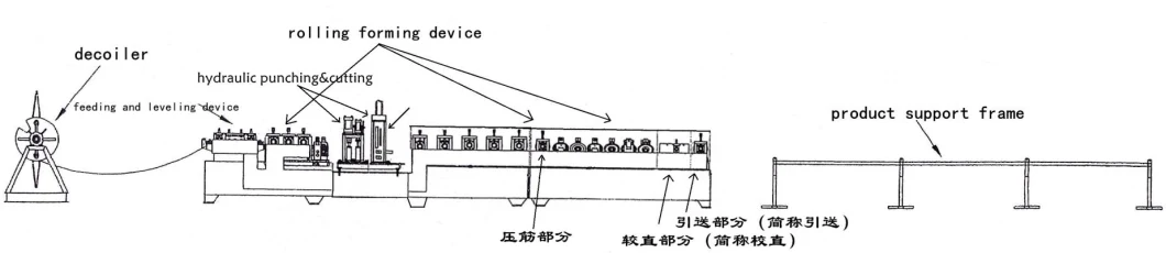 Huaheng China Supply CZ Purlin Making Machine with PLC